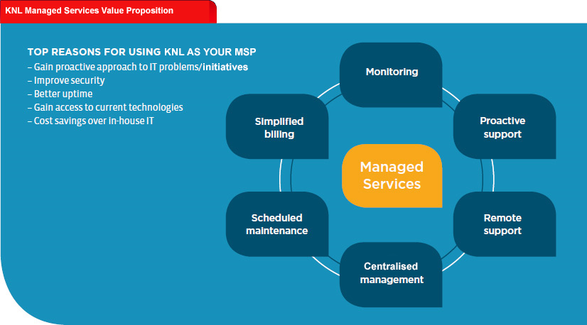 KNL Managed Services Proposition